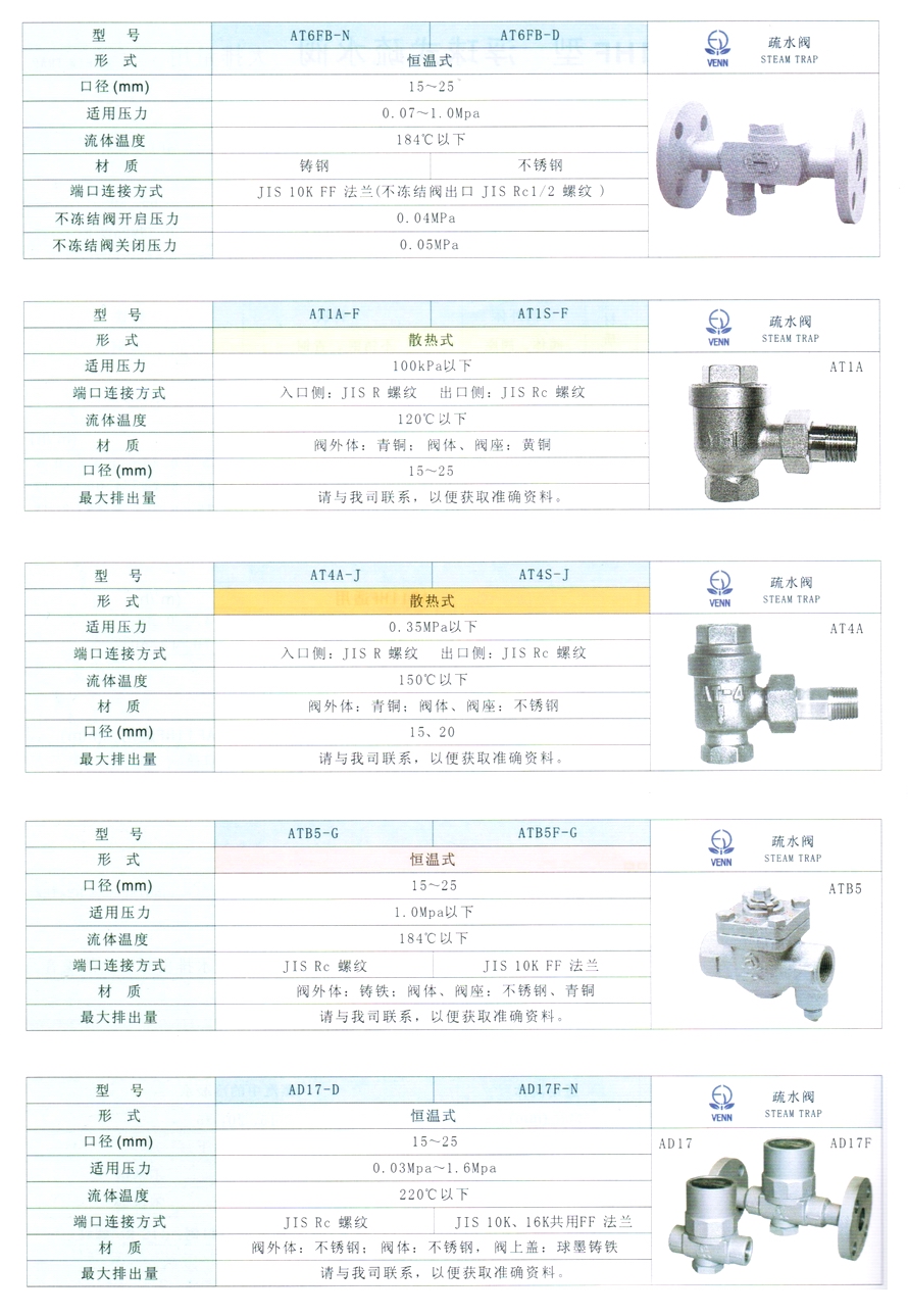 AD17、AD17F型恒溫式疏水閥