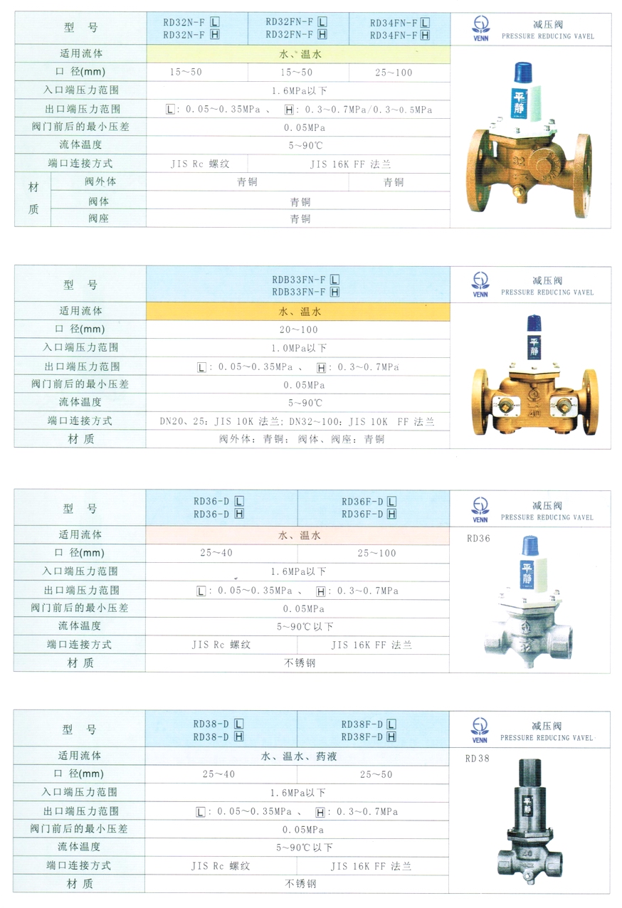 RD-32N、RD-32FN、RD-34FN型水用減壓閥