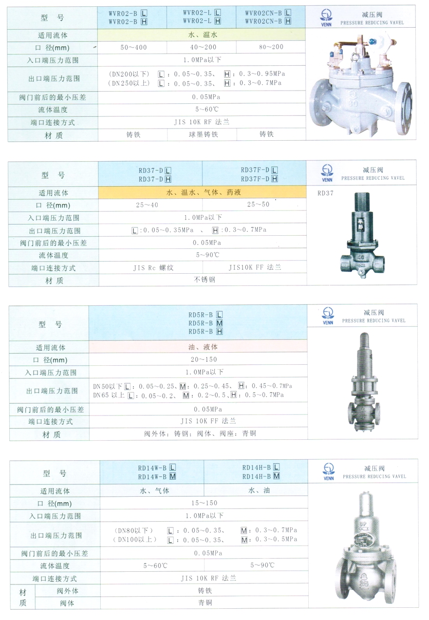 RD-5R型油、液體減壓閥