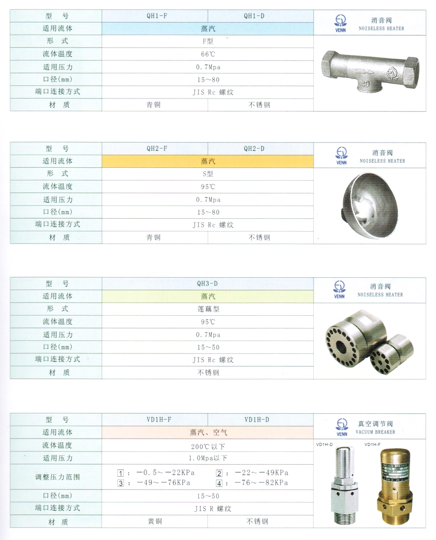 VD1H型蒸汽、空氣、真空調(diào)節(jié)閥